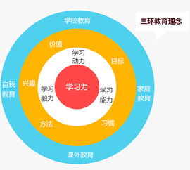 萬邦教育 以視覺設計賦能教育品牌，打造卓越學習體驗